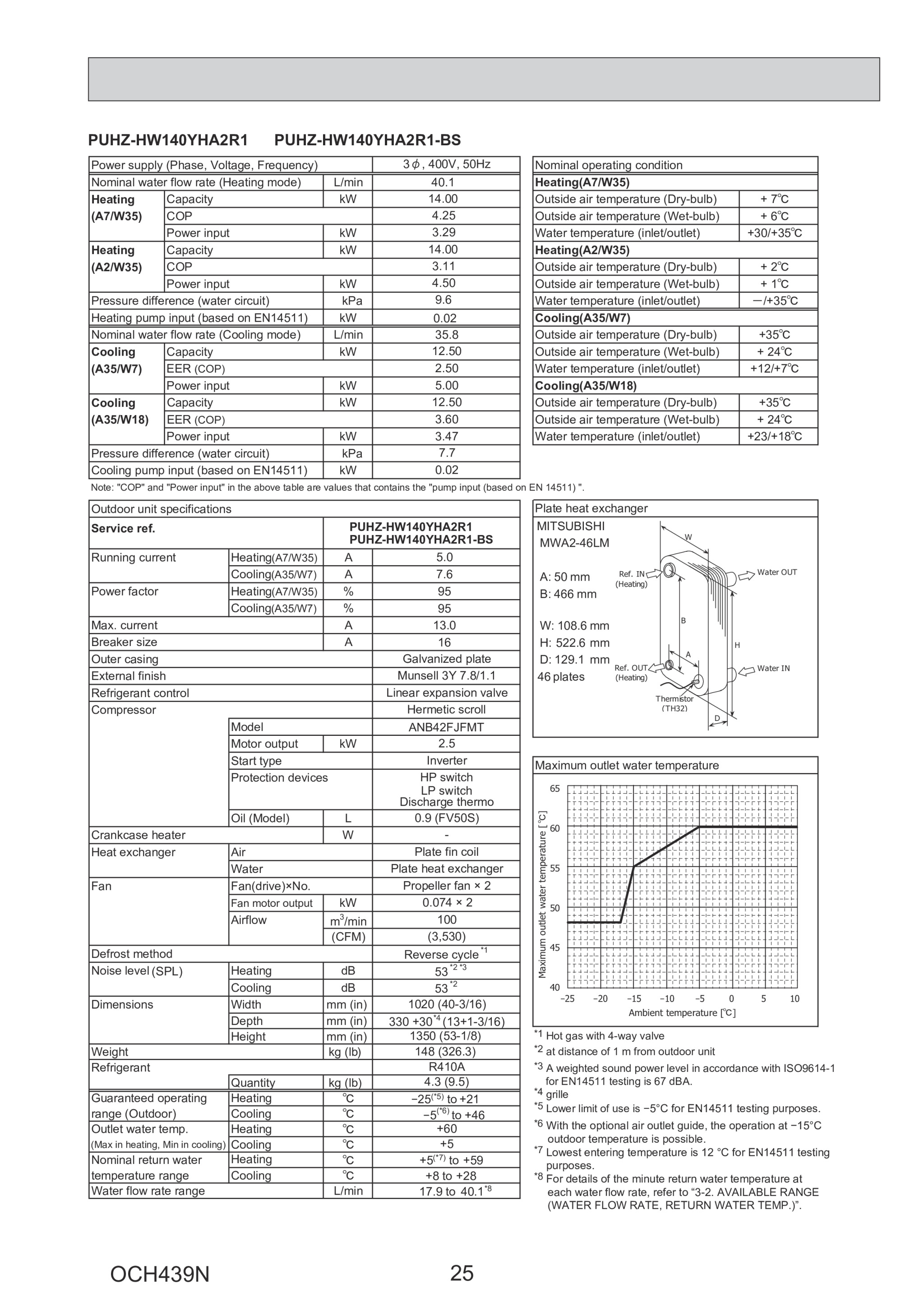 Page 25 zoom in