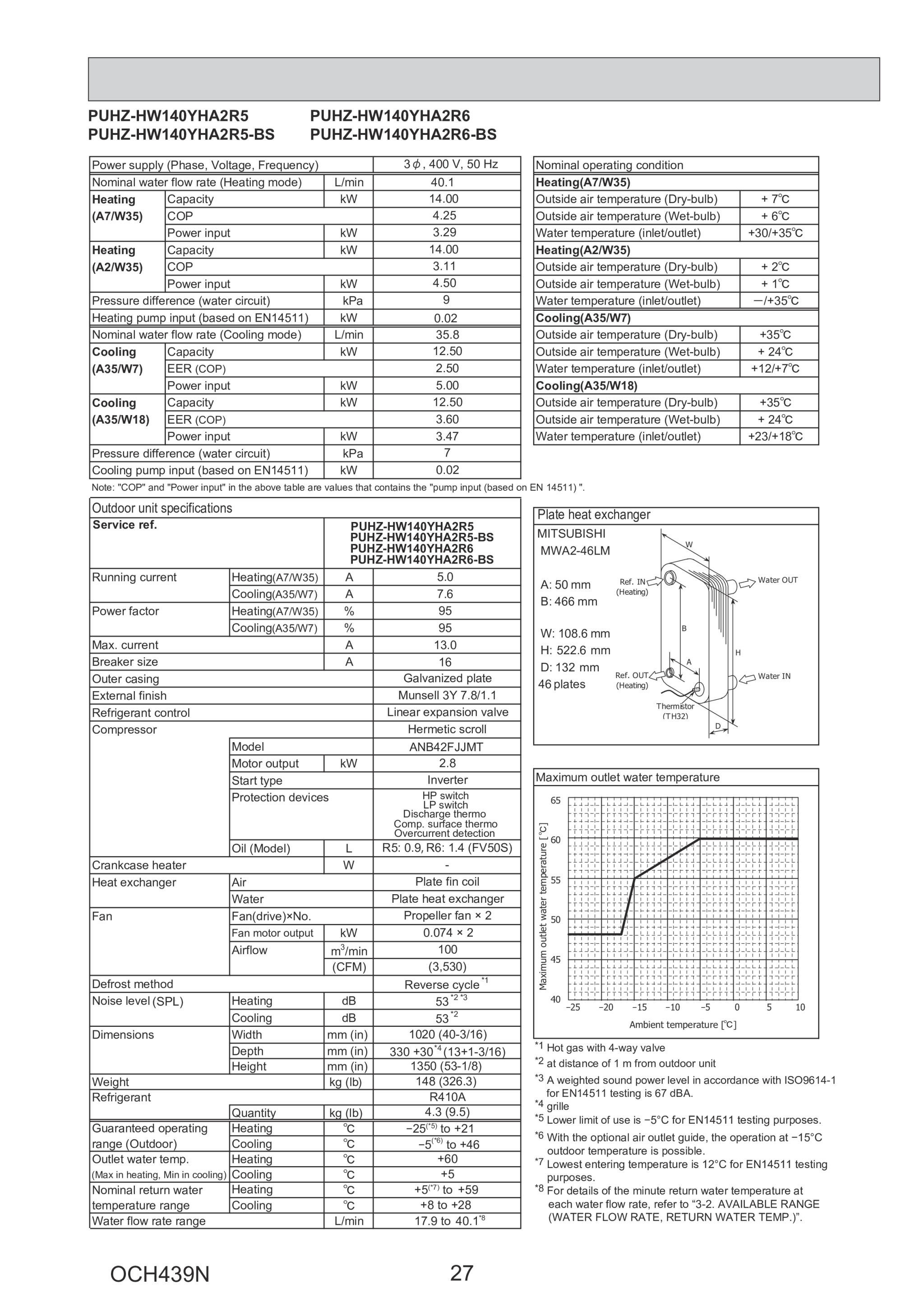 Page 27 zoom in
