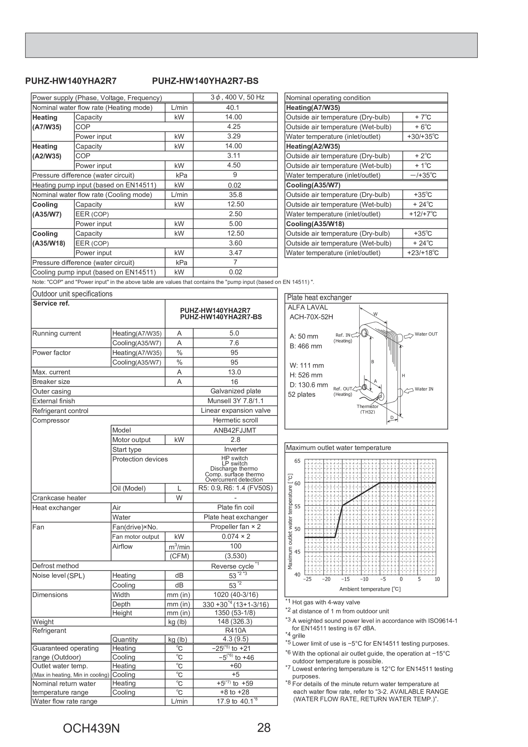 Page 28 zoom in