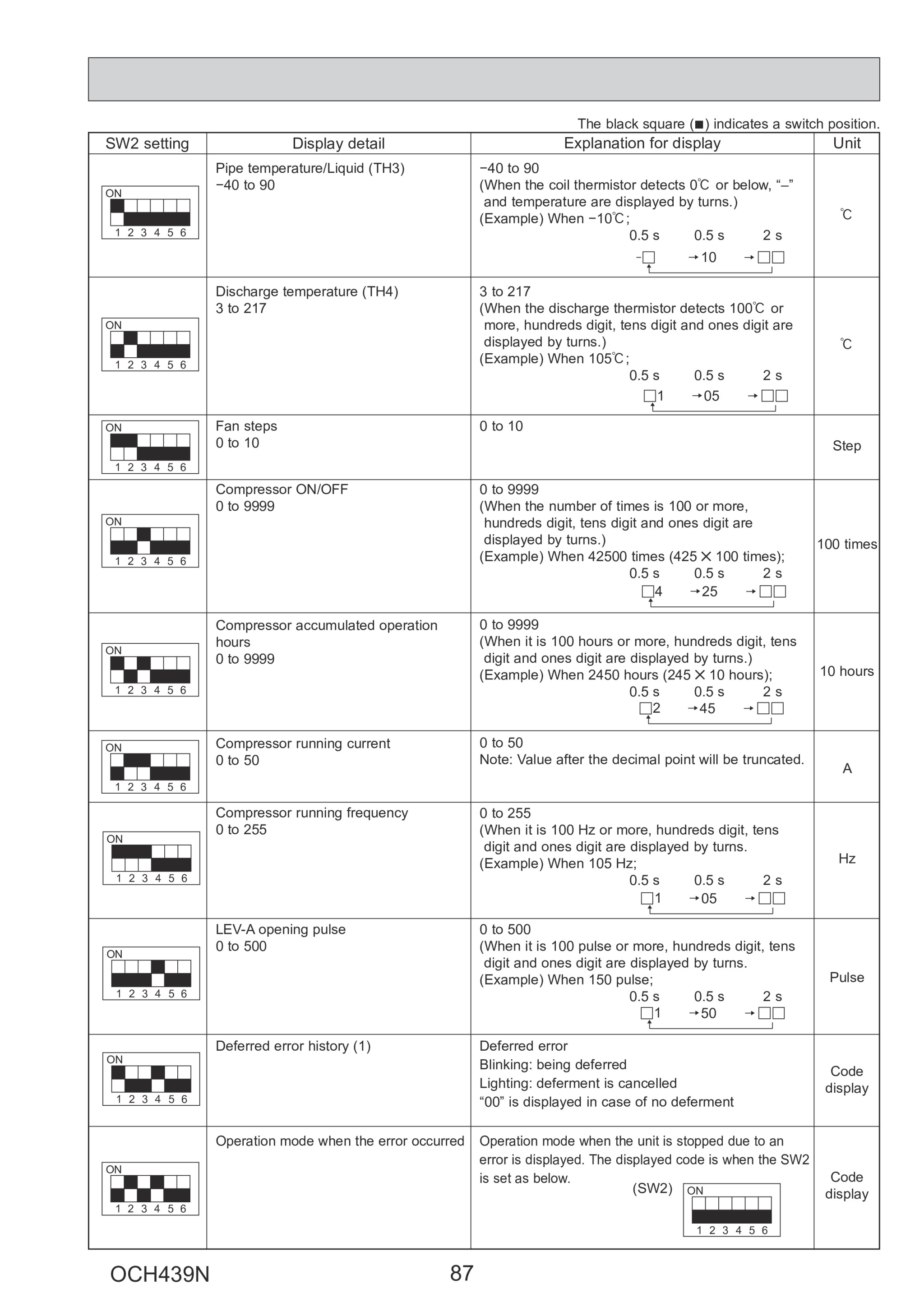 Page 87 zoom in