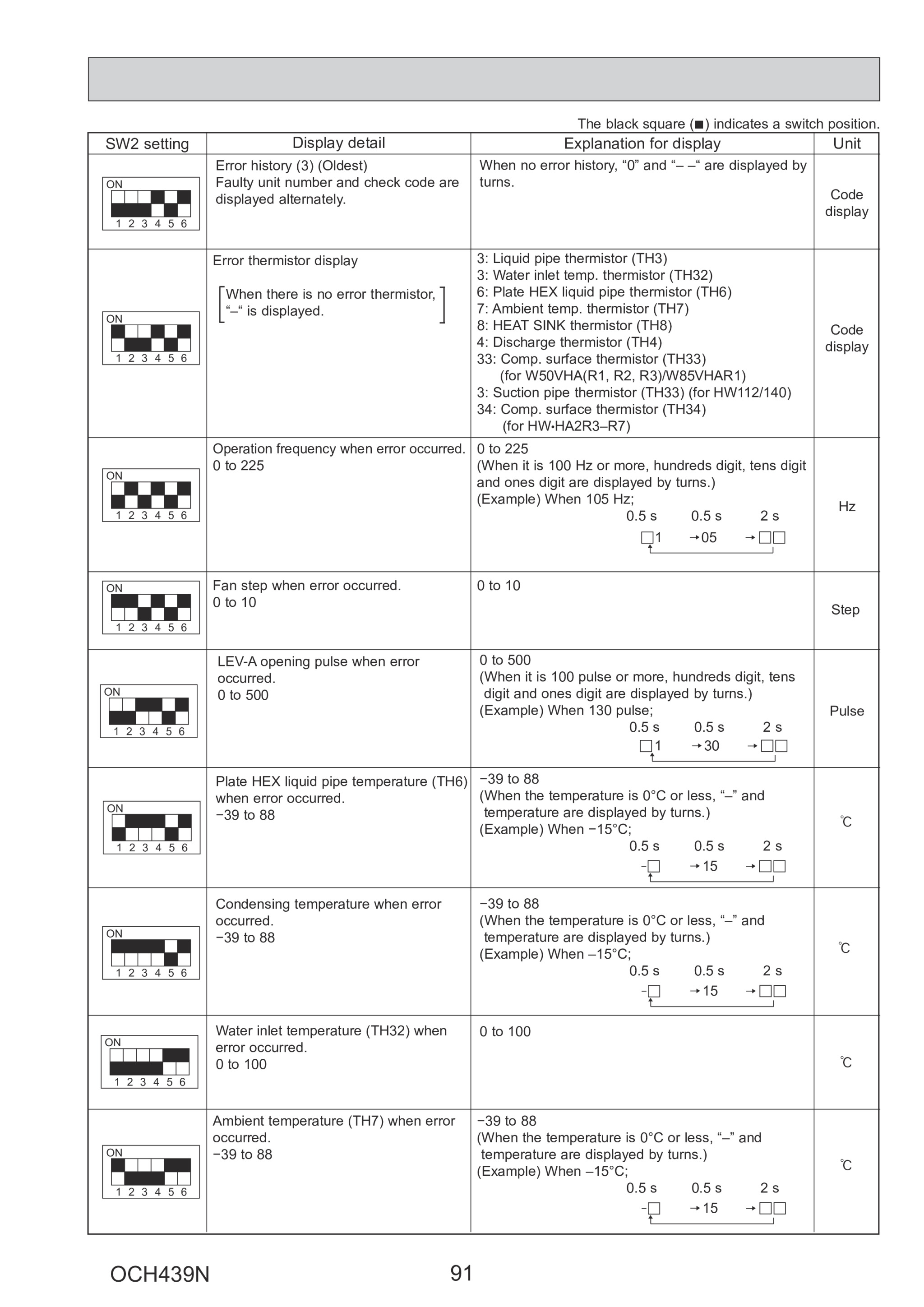 Page 91 zoom in