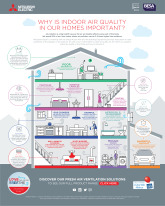 Indoor Air Quality for the Home Infographic cover image