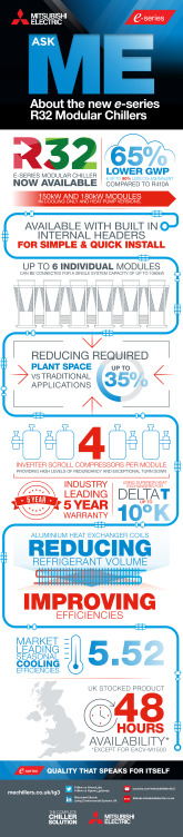 R32 e-Series Modular Chiller Infographic March 2021 cover image
