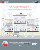 Indoor Air Quality for Schools Infographic cover image