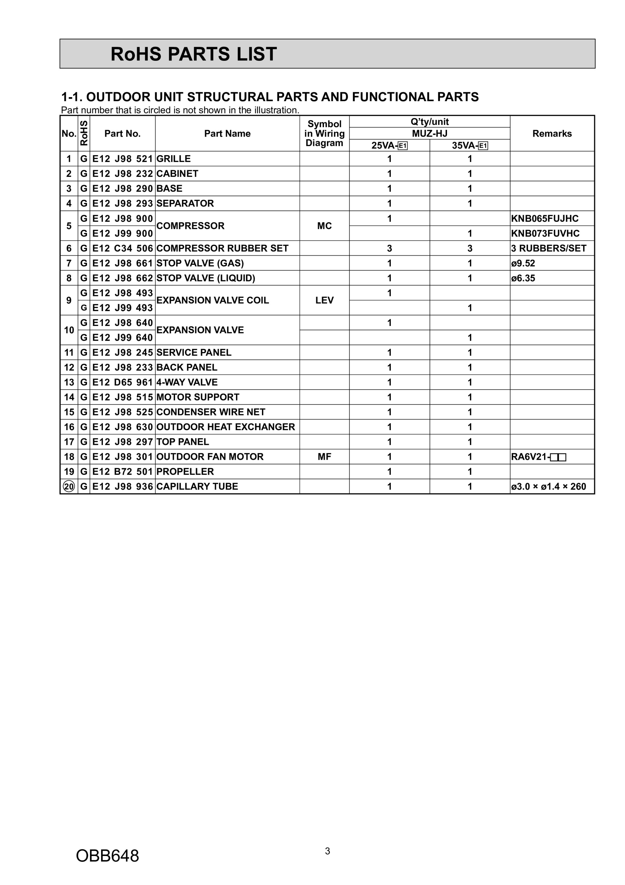 Page 3 zoom in