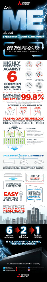 Plasma Quad Connect Infographic cover image