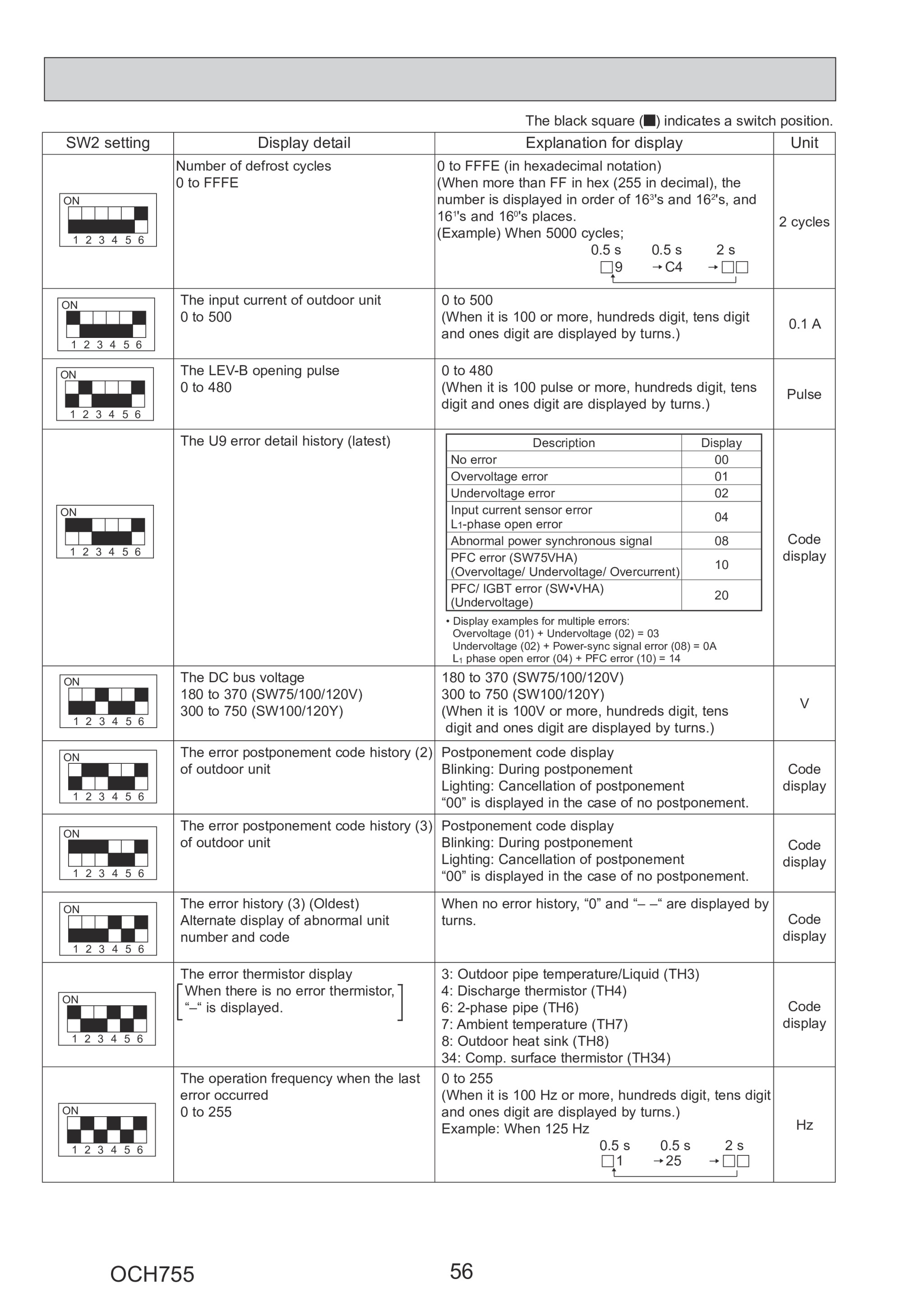 Page 56 zoom in