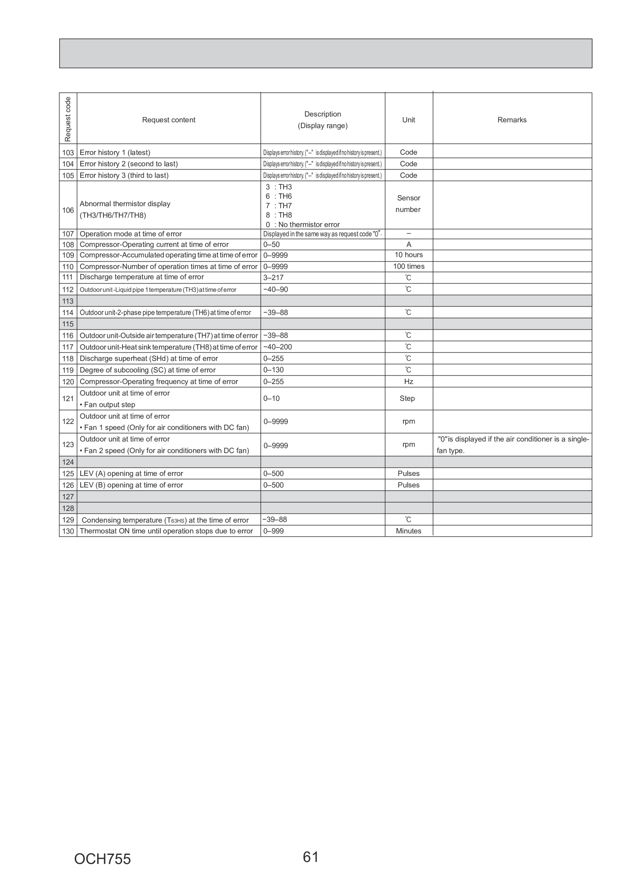 Page 61 zoom in