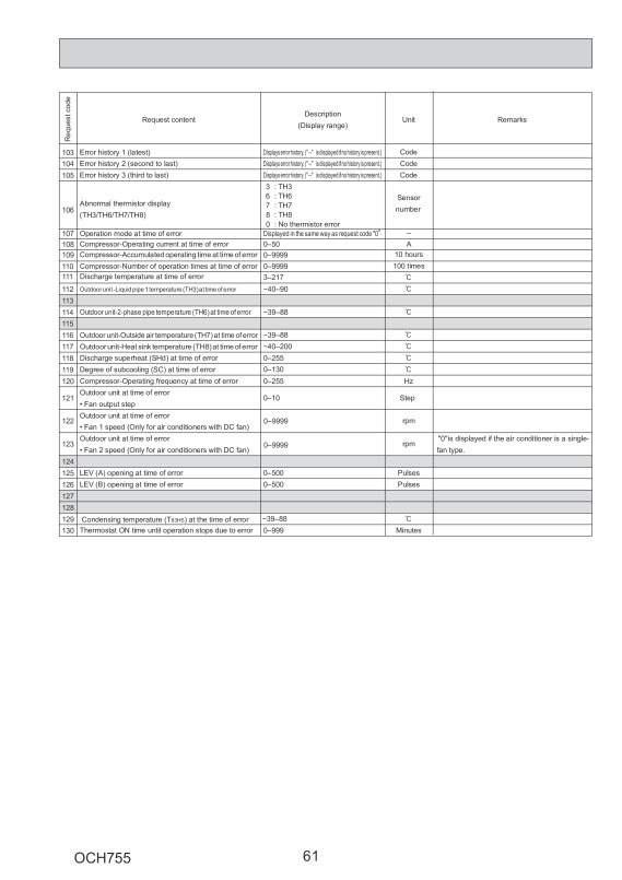 Page 61 zoom out