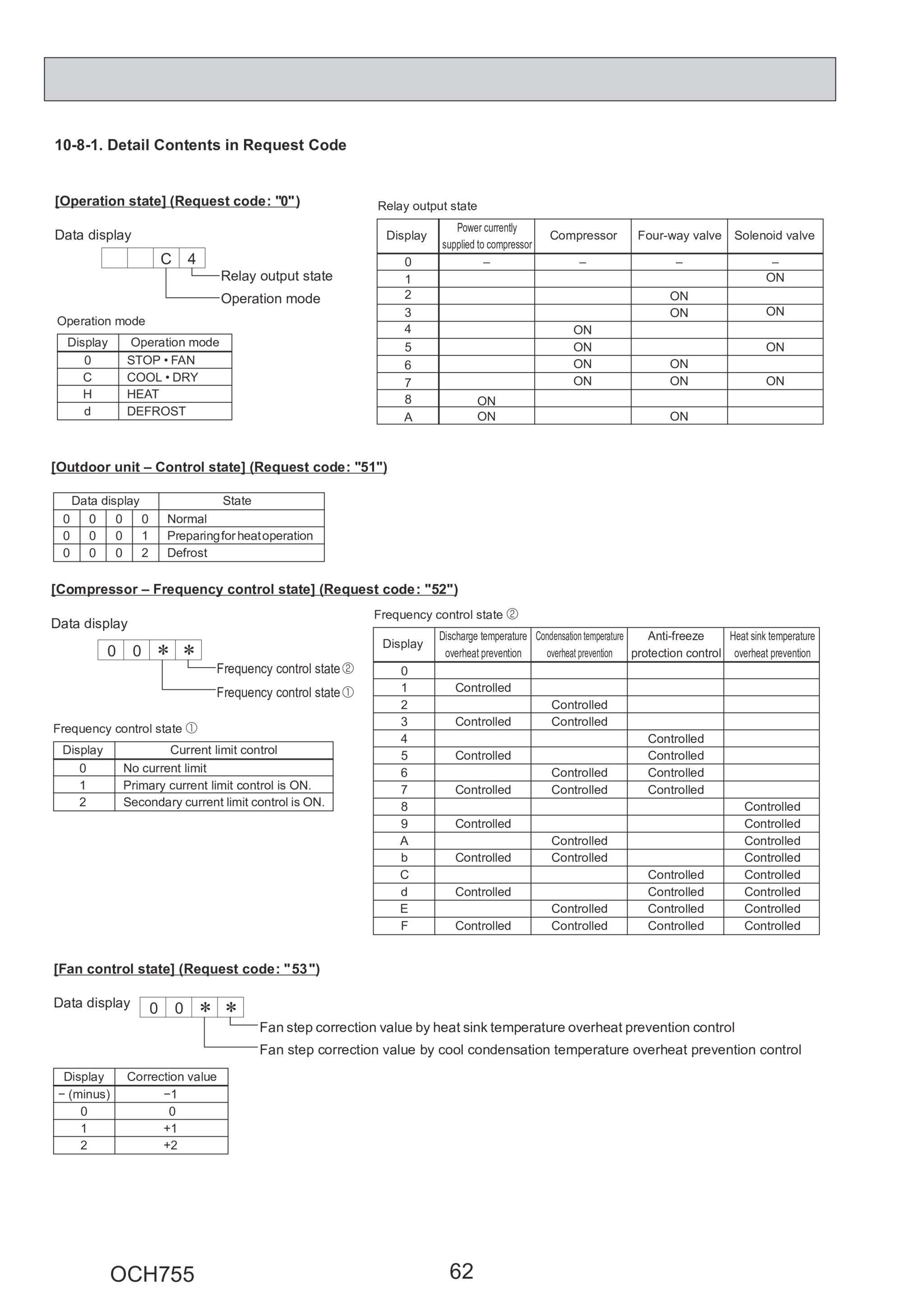 Page 62 zoom in