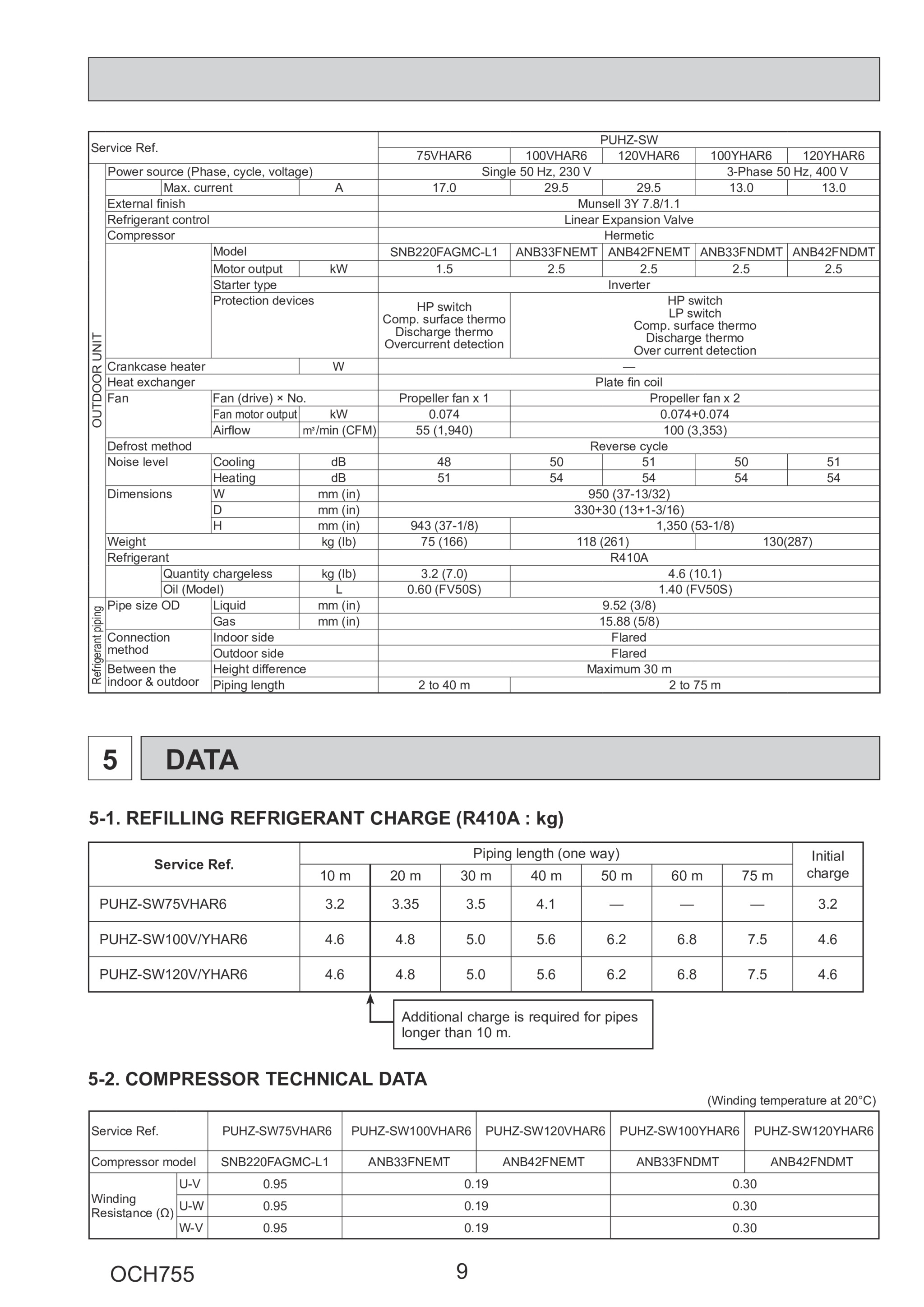 Page 9 zoom in