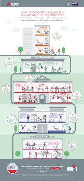 Indoor Air Quality for Universities Infographic cover image