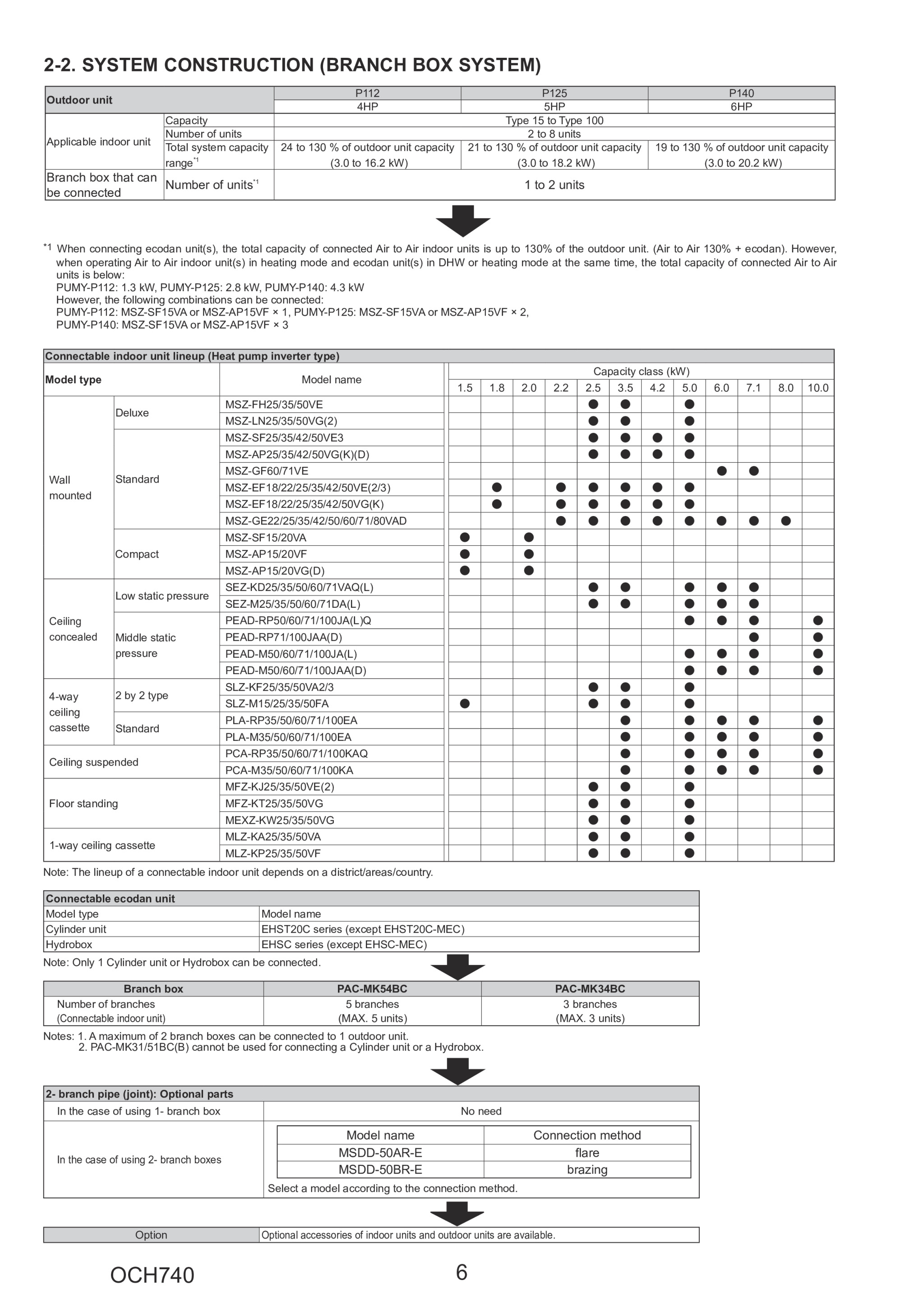Page 6 zoom in