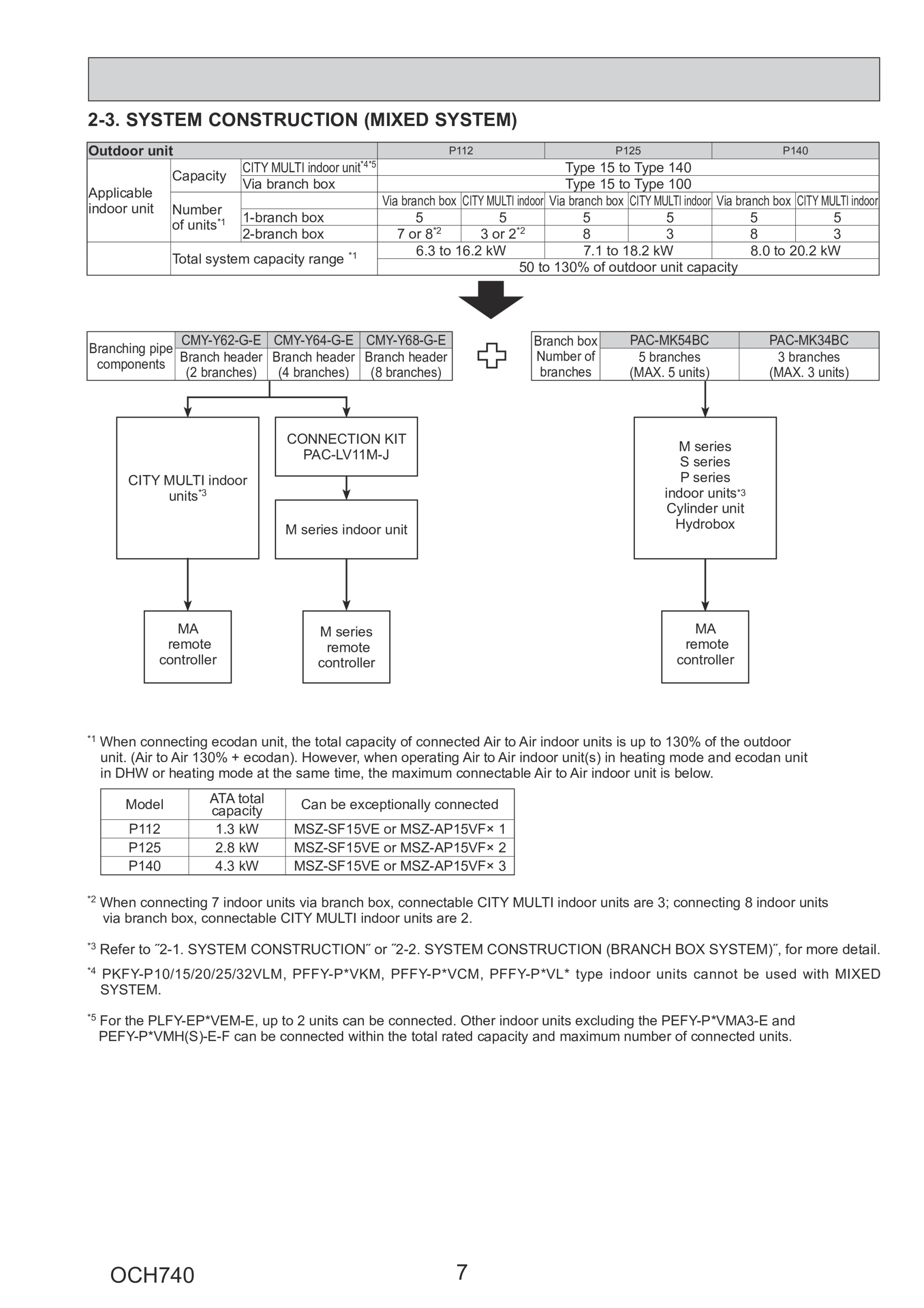 Page 7 zoom in