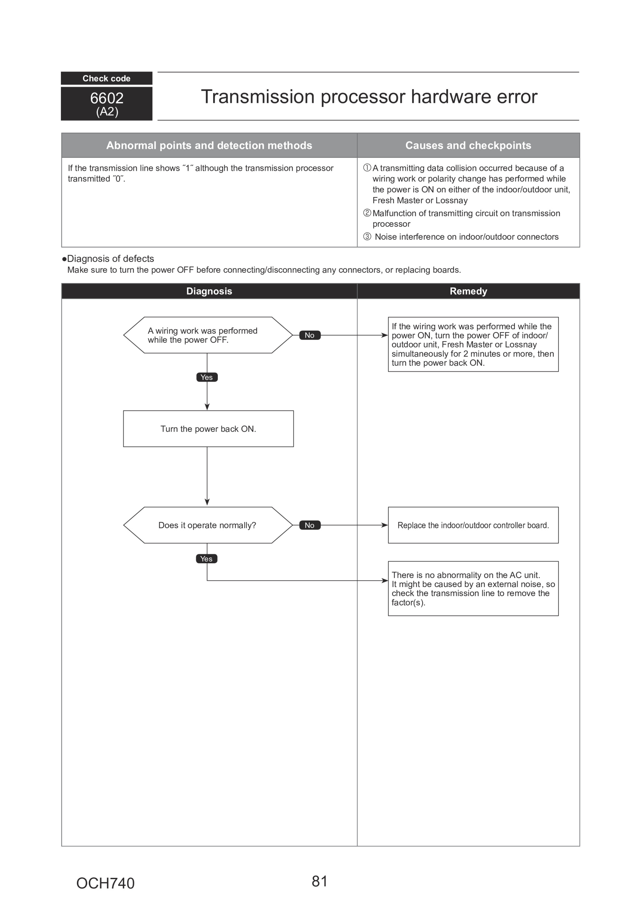 Page 81 zoom in