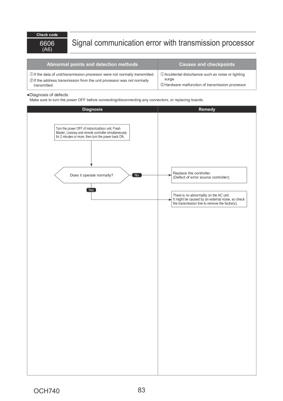 Page 83 zoom out