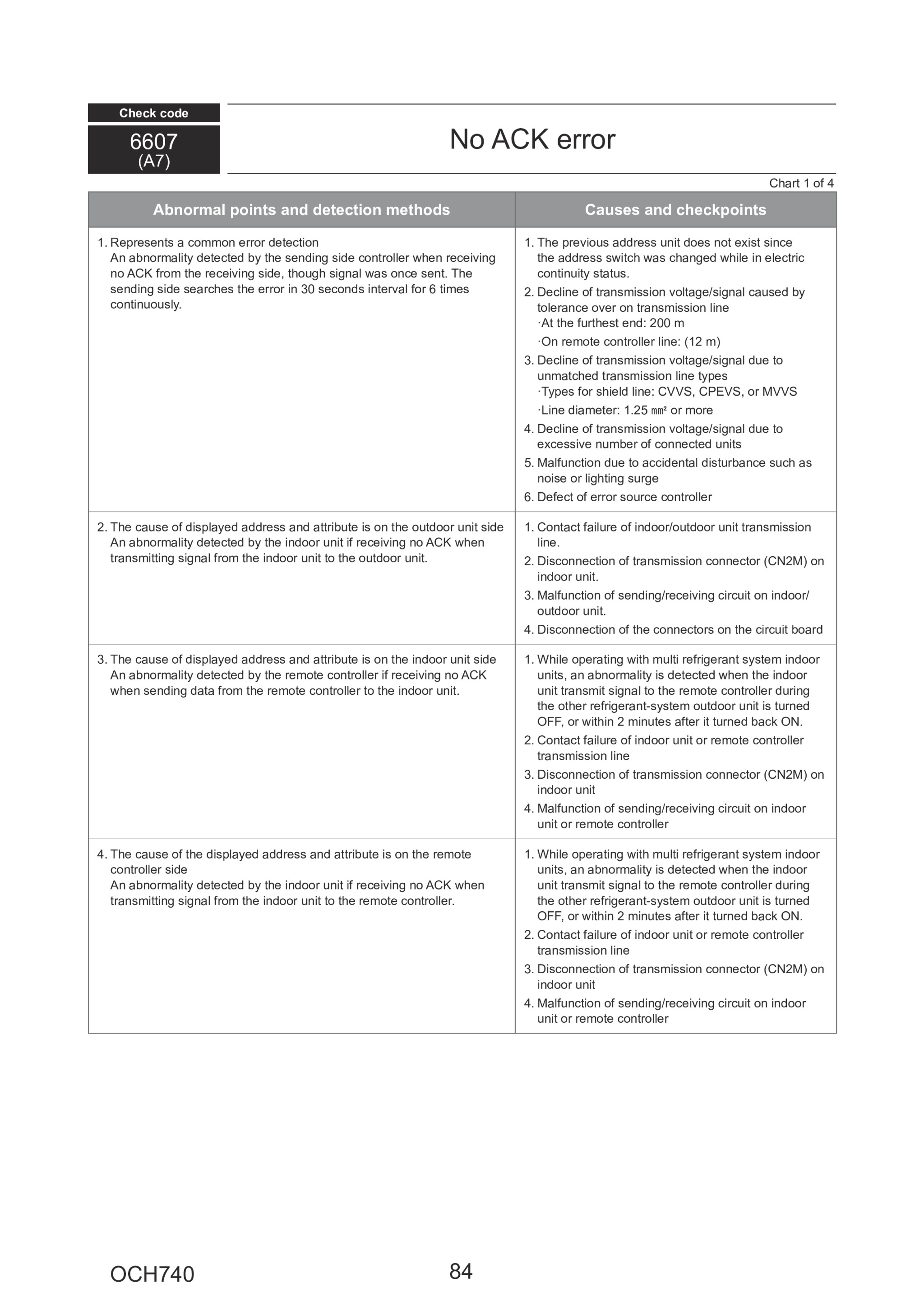 Page 84 zoom in