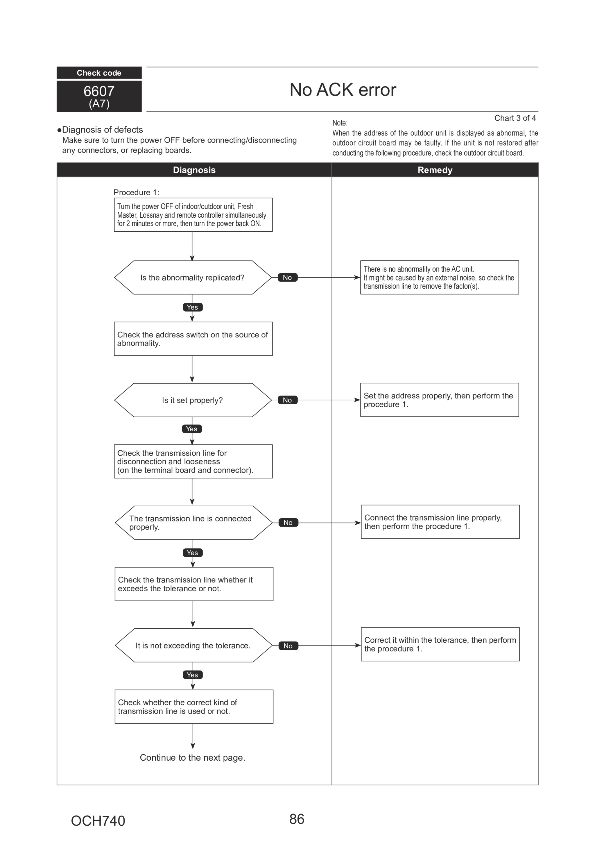 Page 86 zoom in