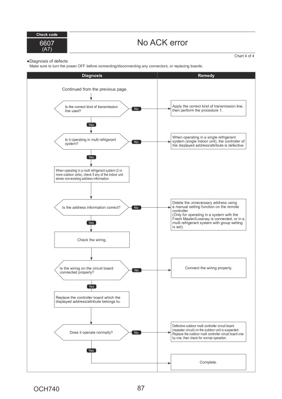 Page 87 zoom out