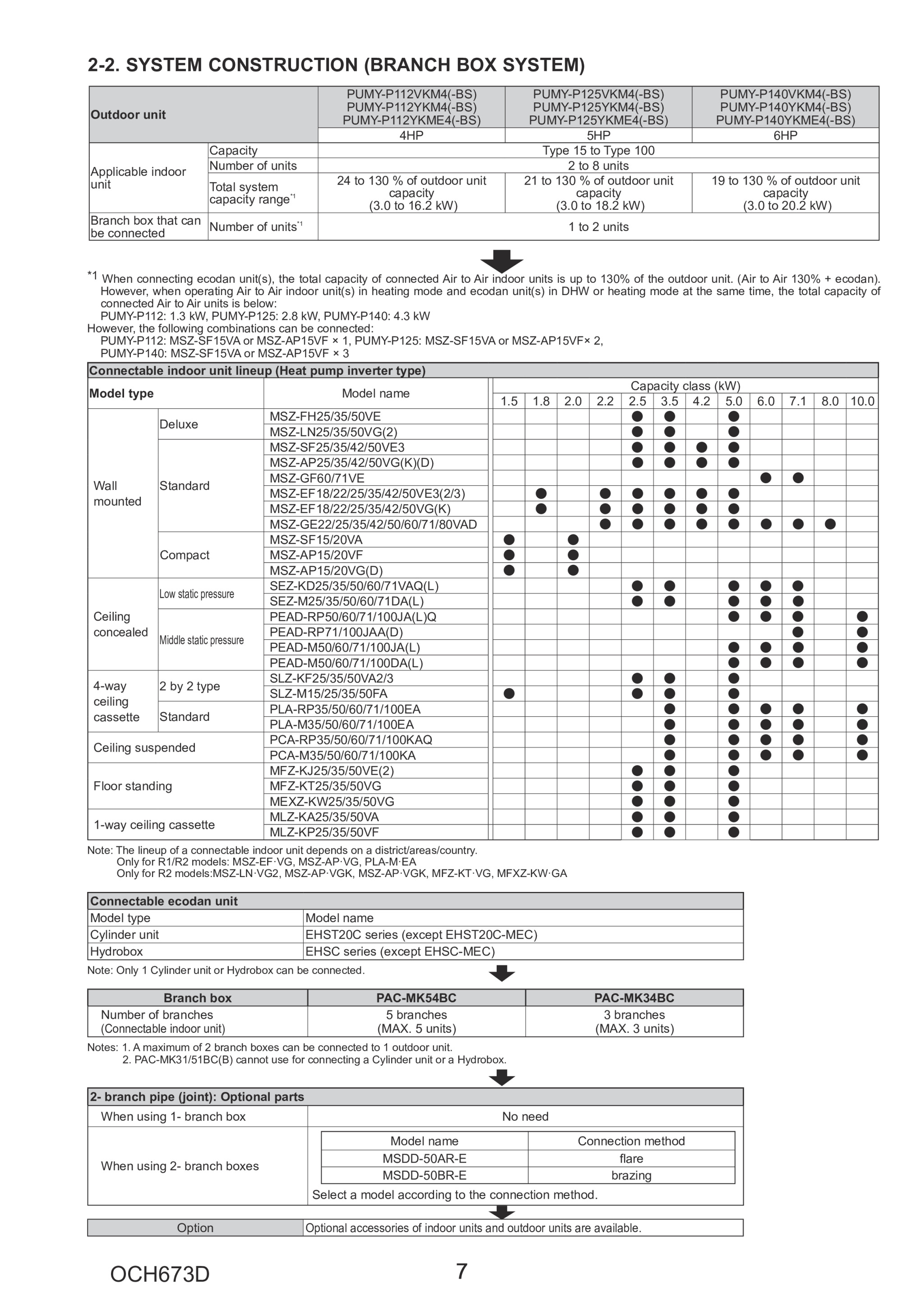 Page 7 zoom in