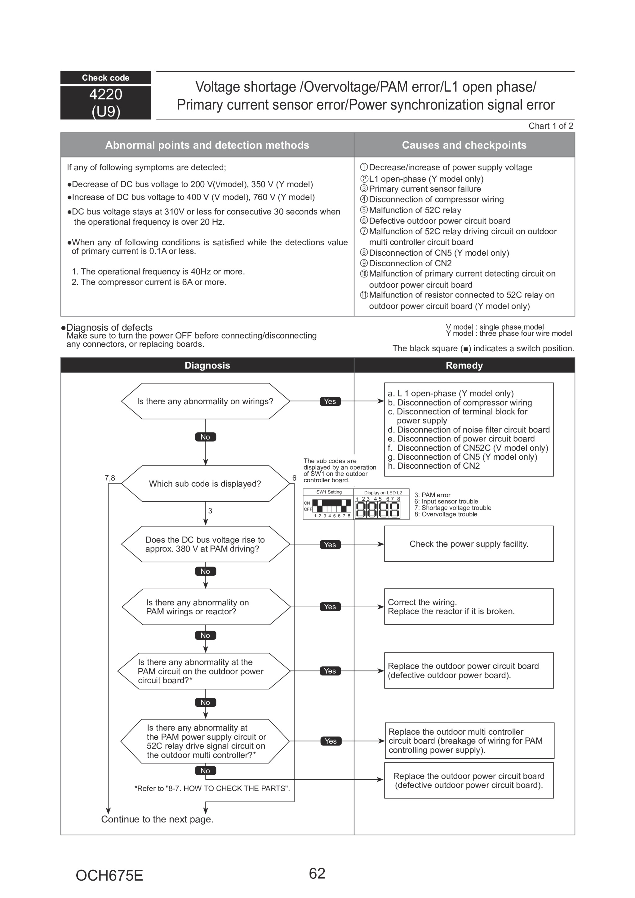 Page 62 zoom in