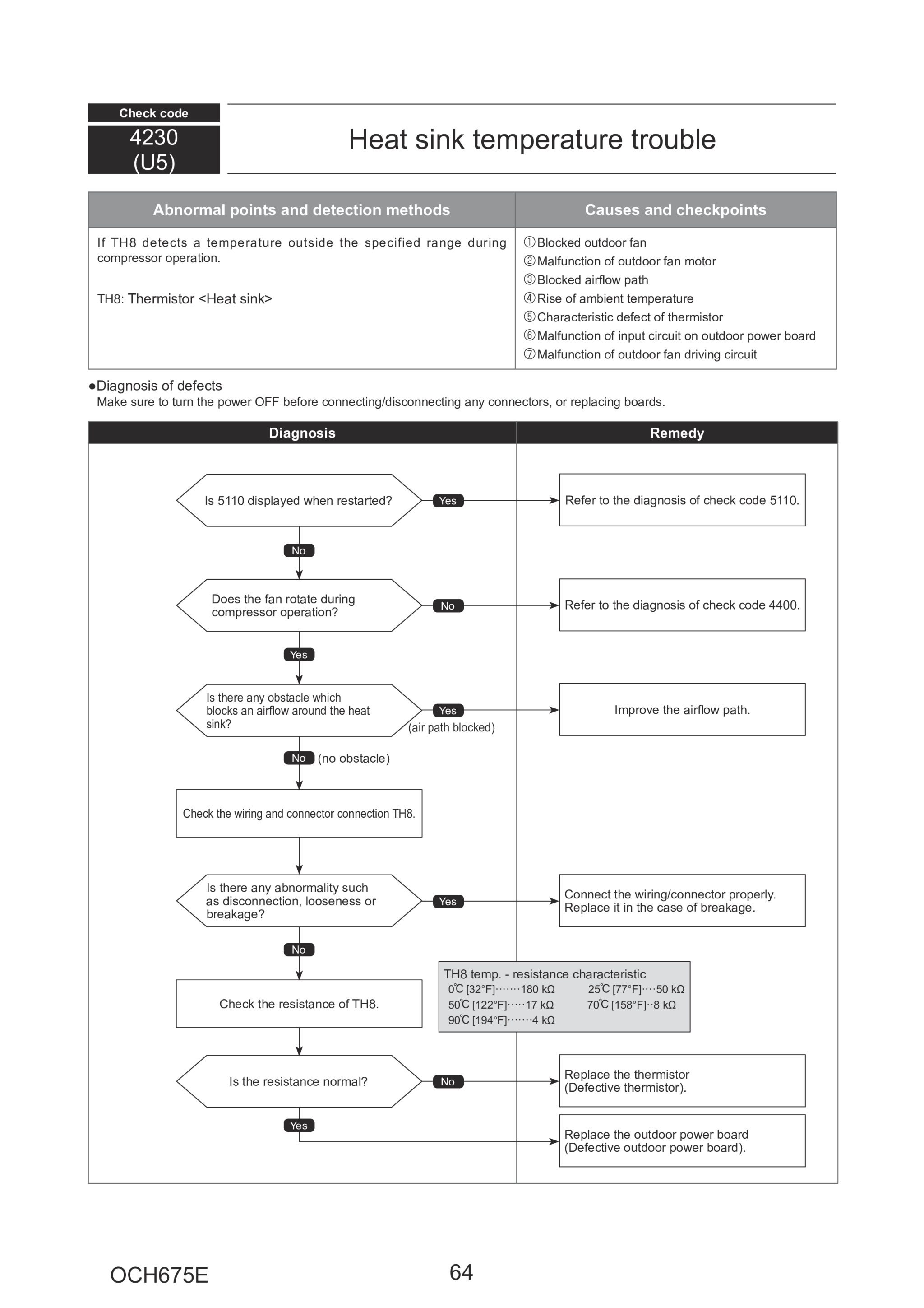 Page 64 zoom in