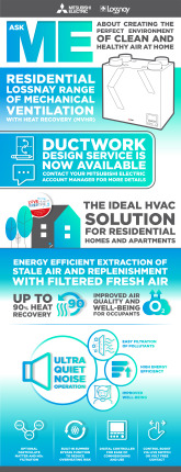 Residential Lossnay MVHR Infographic cover image
