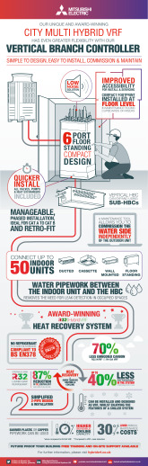 Vertical HBC HVRF Infographic cover image