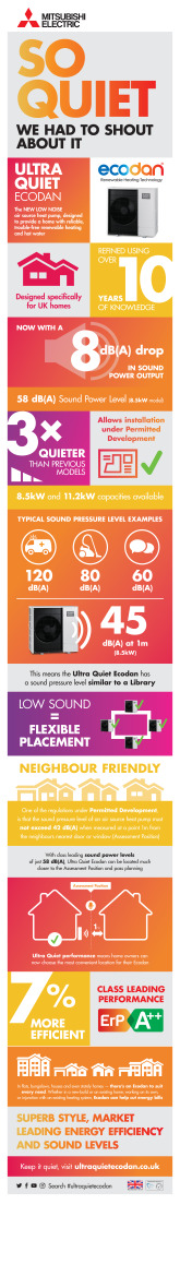 Ultra Quiet Ecodan Infographic cover image