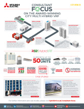 Hybrid VRF Applications Infographic cover image