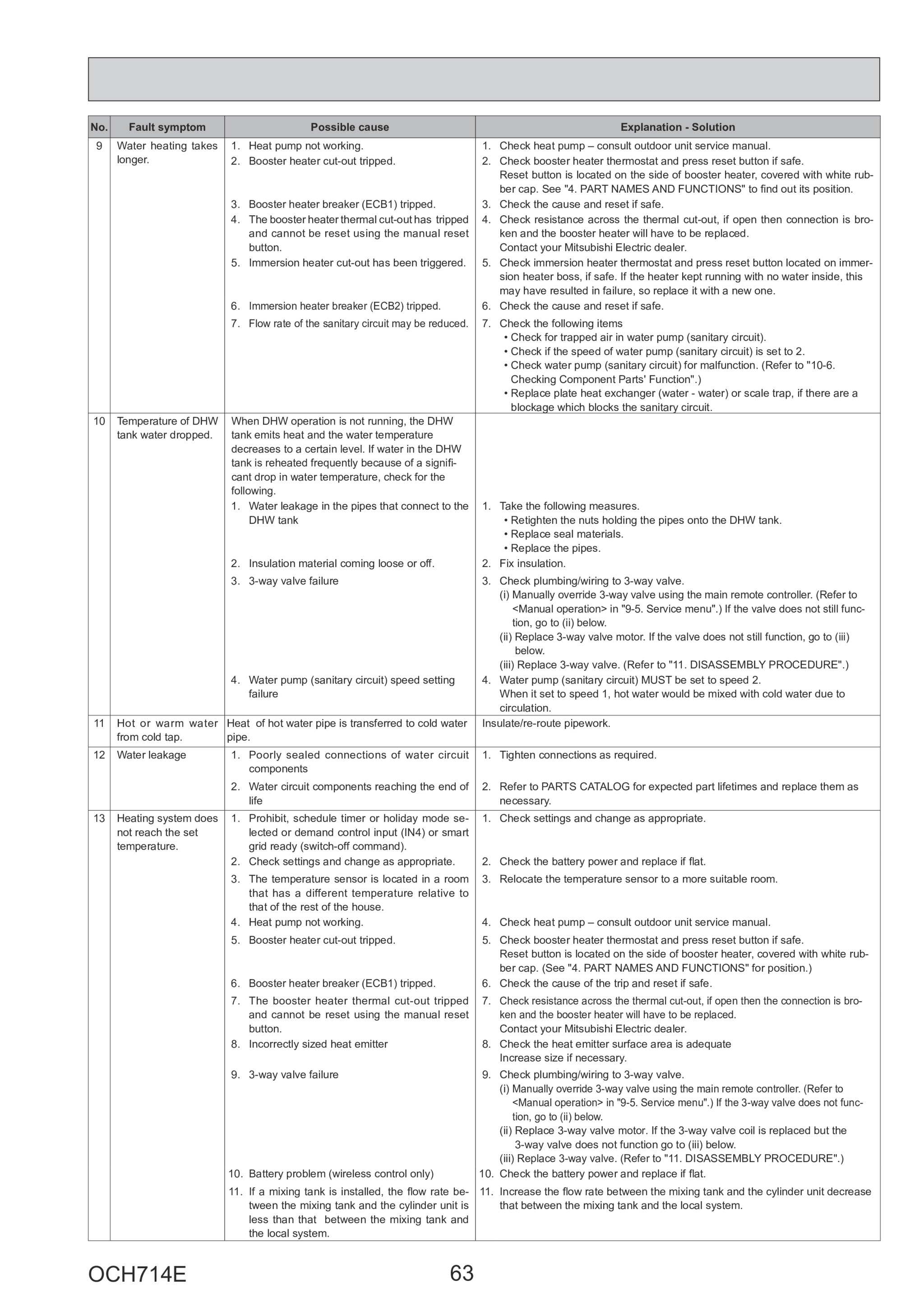 Page 63 zoom in