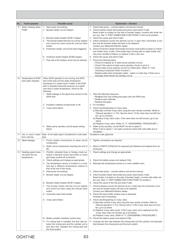 Page 63 zoom out