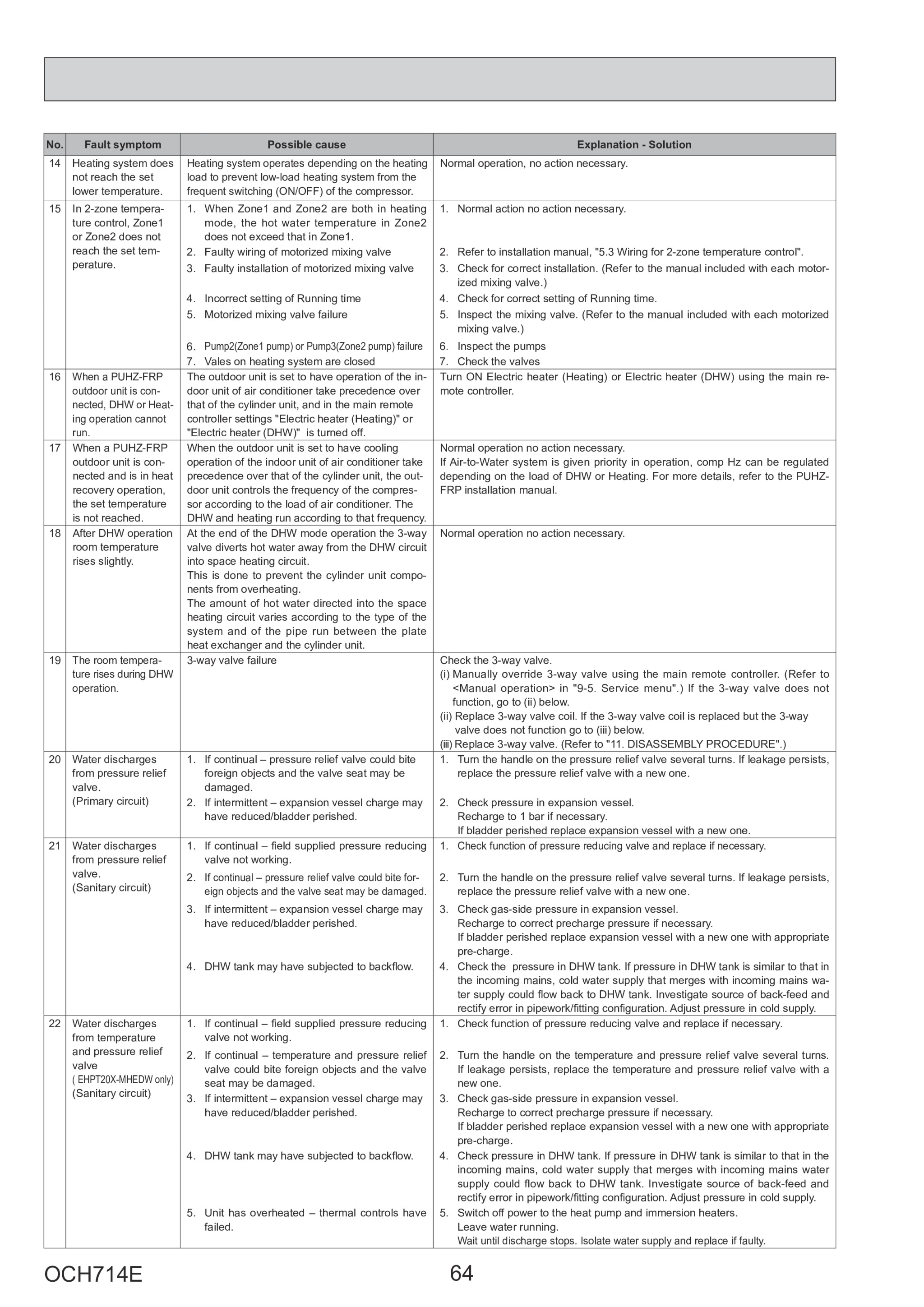 Page 64 zoom in