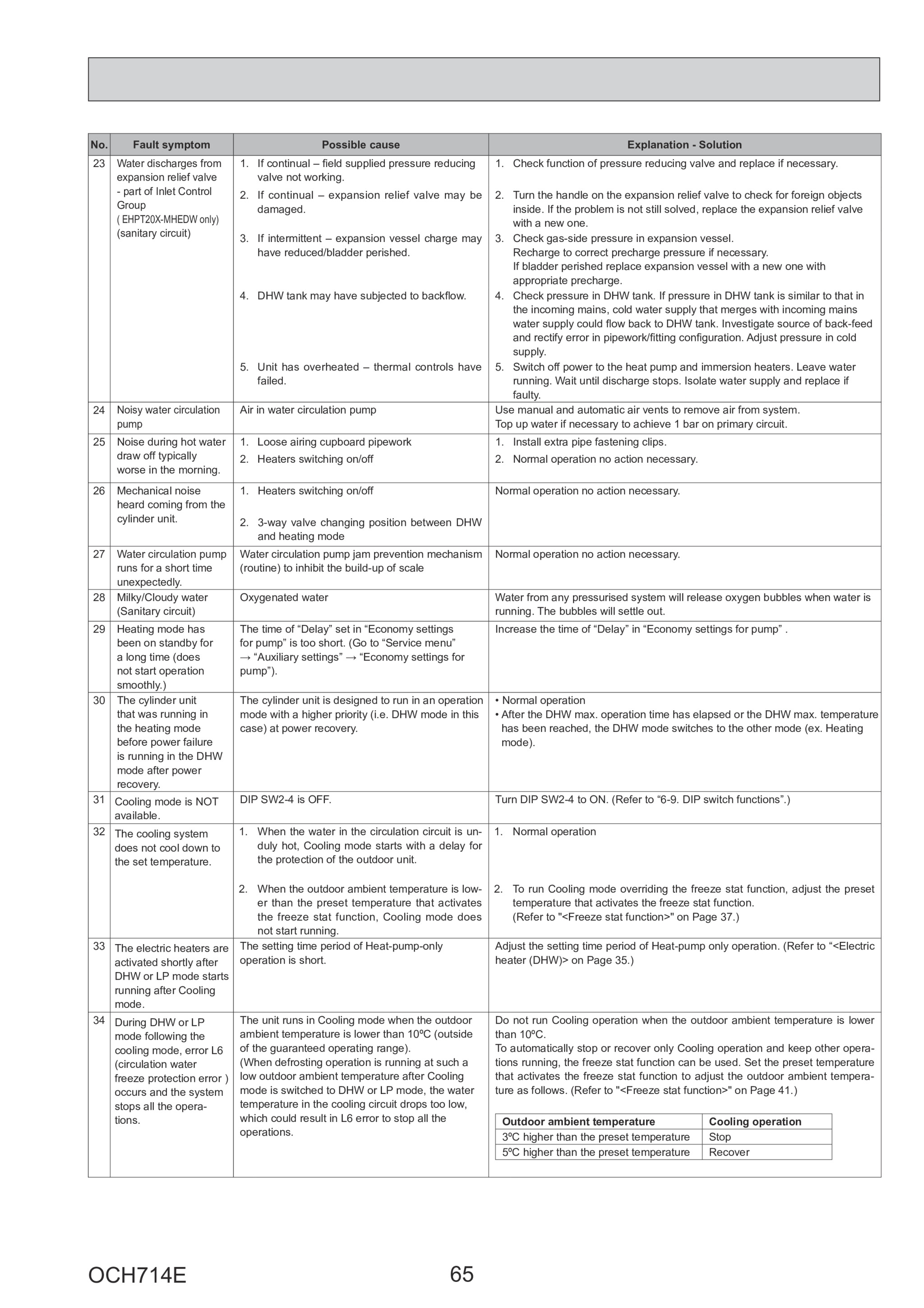 Page 65 zoom in