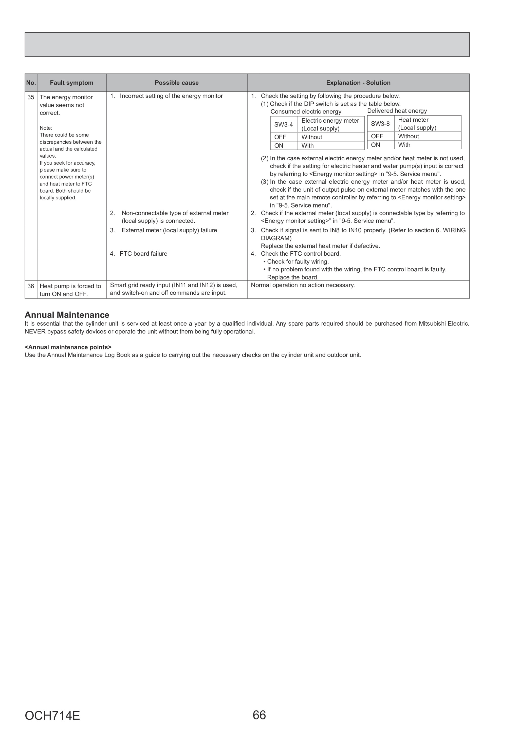 Page 66 zoom in