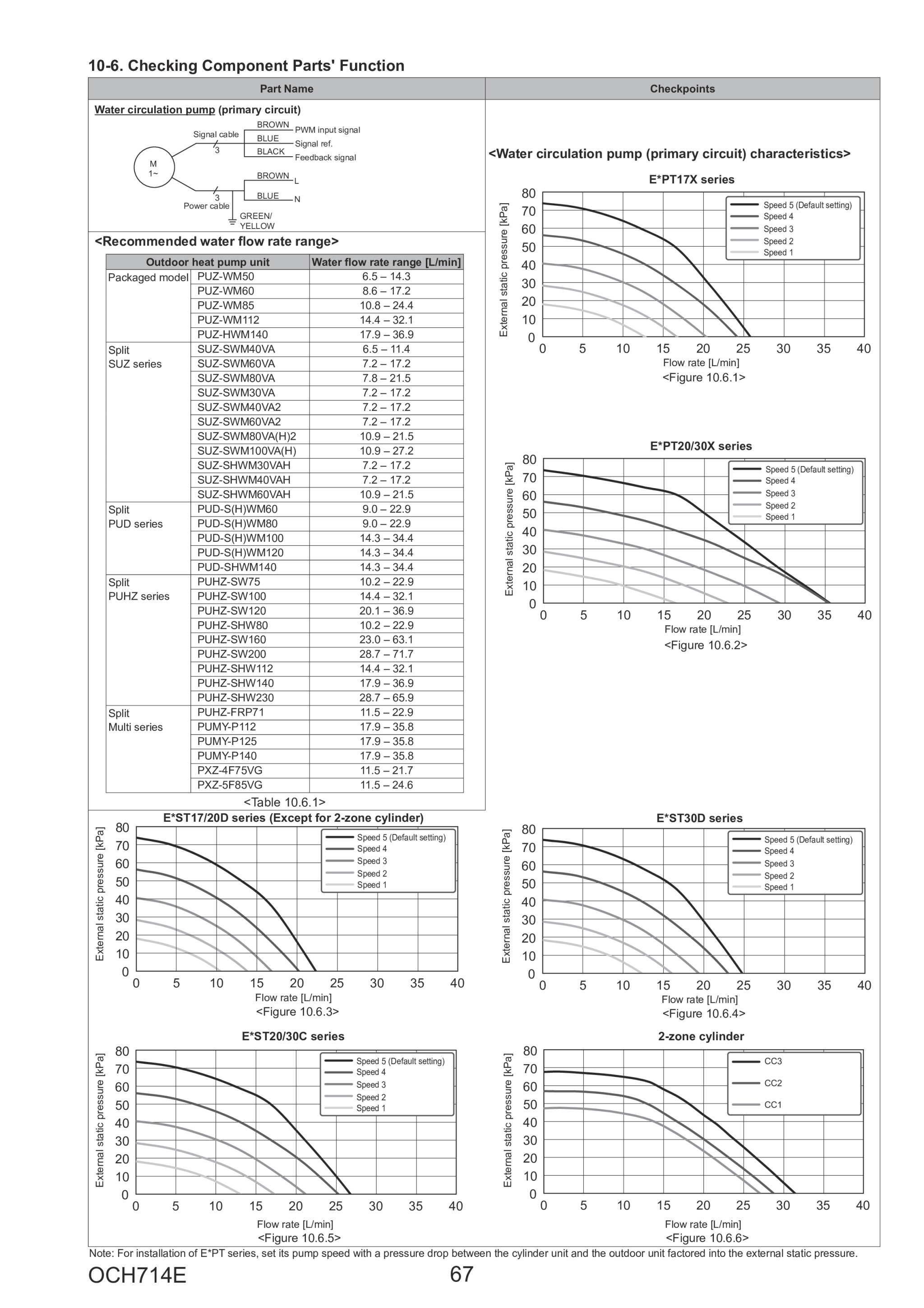 Page 67 zoom in