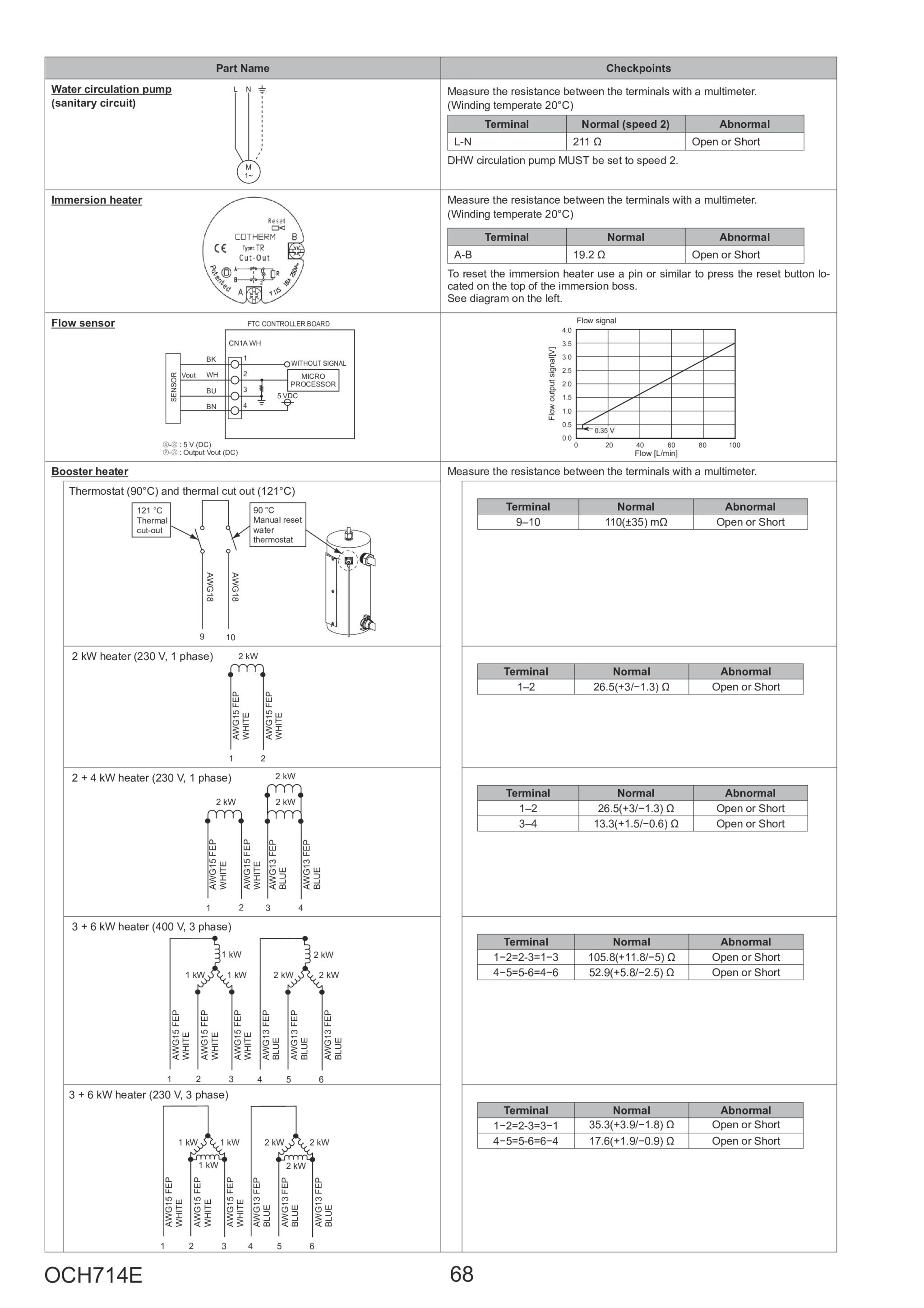 Page 68 zoom in