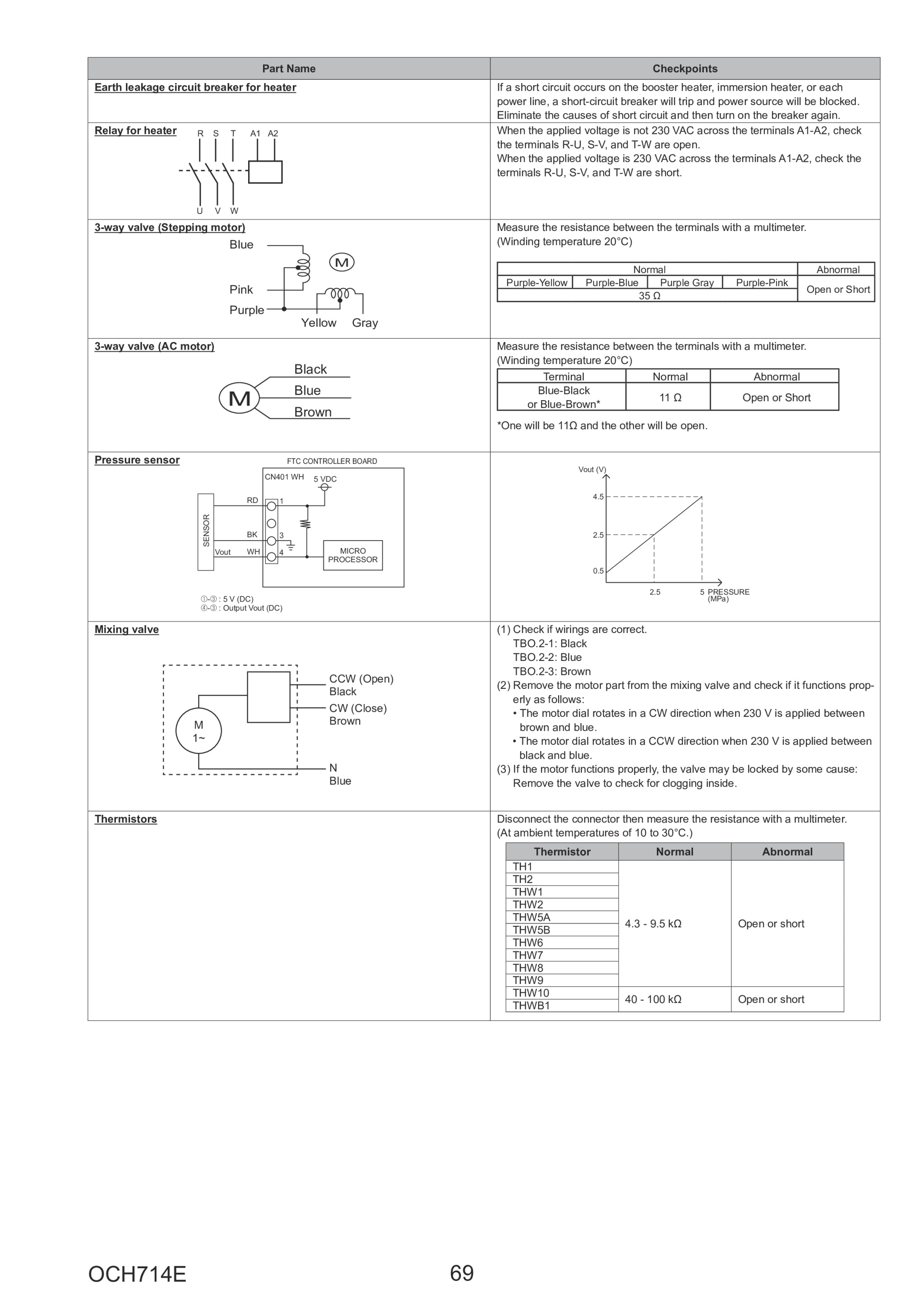 Page 69 zoom in