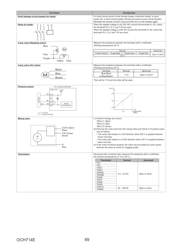 Page 69 zoom out