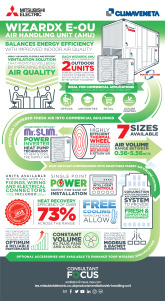 WizardX Infographic cover image