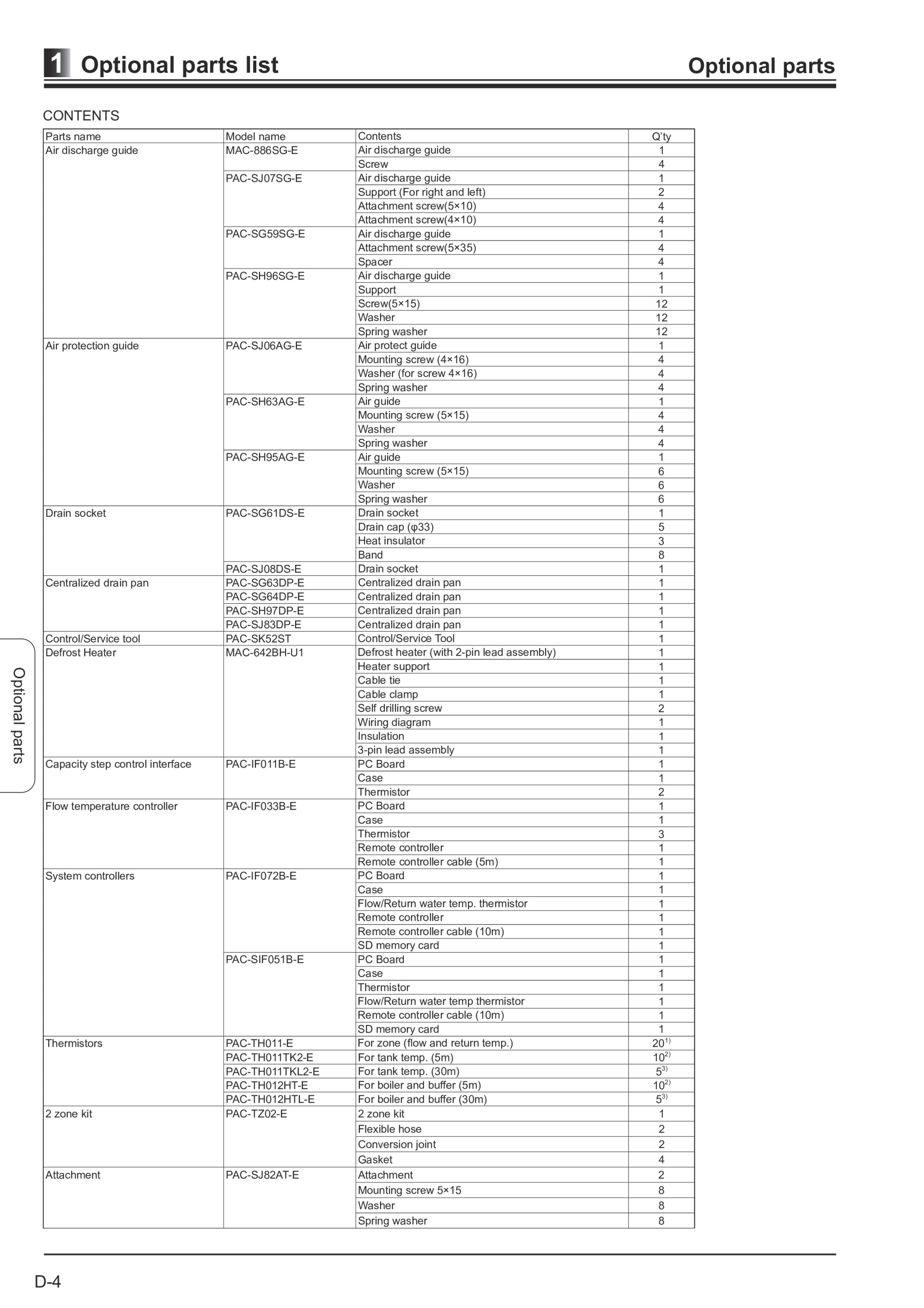 Page 75 zoom in
