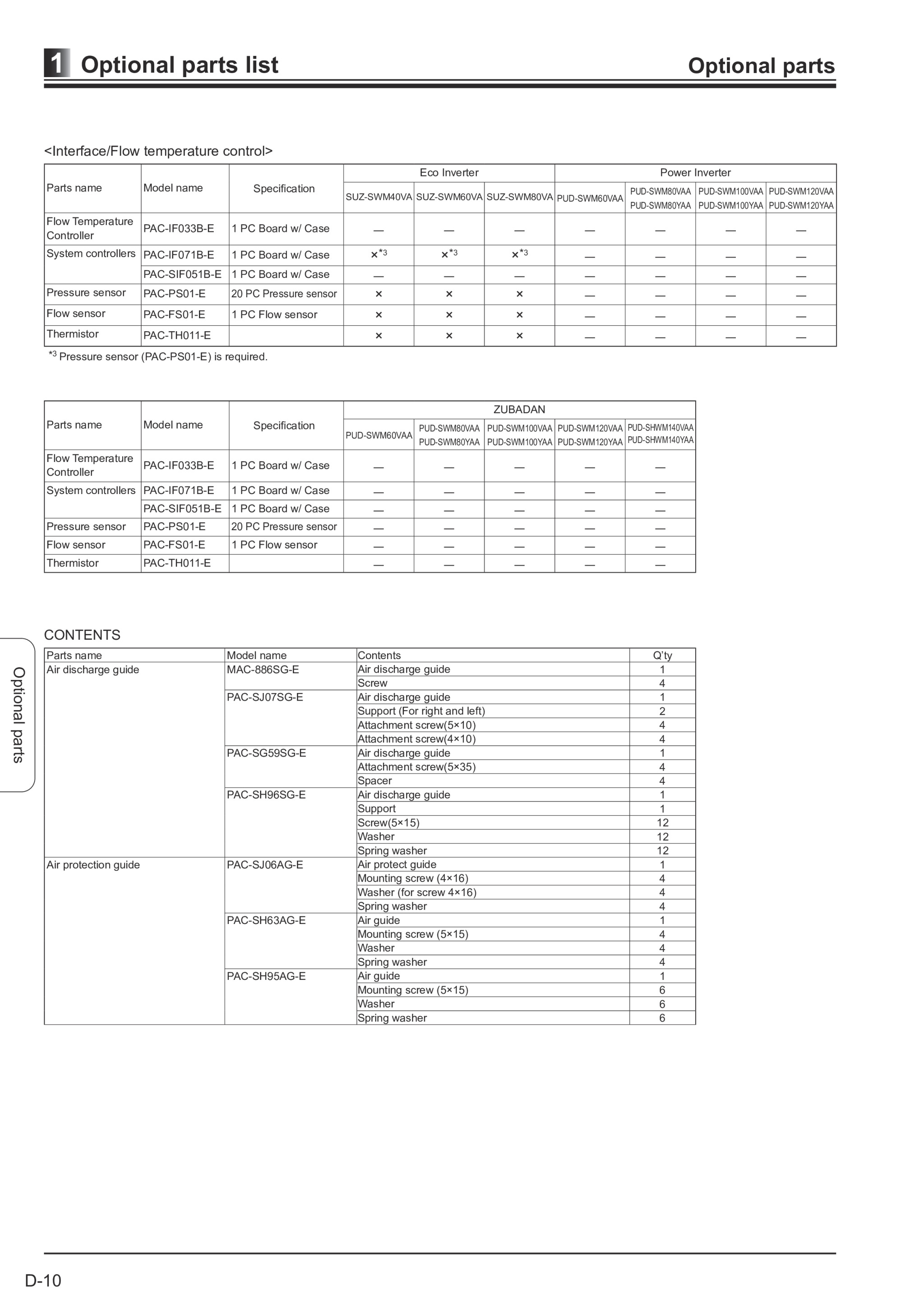 Page 81 zoom in