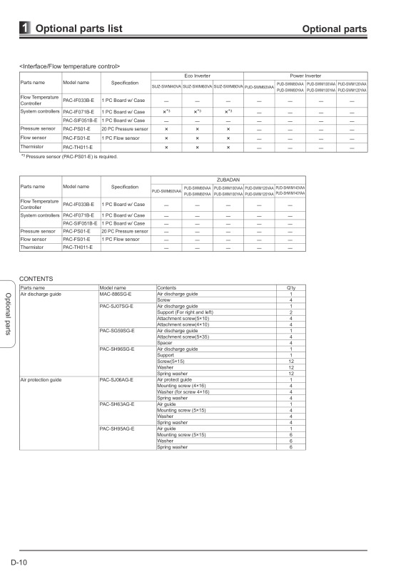 Page 81 zoom out