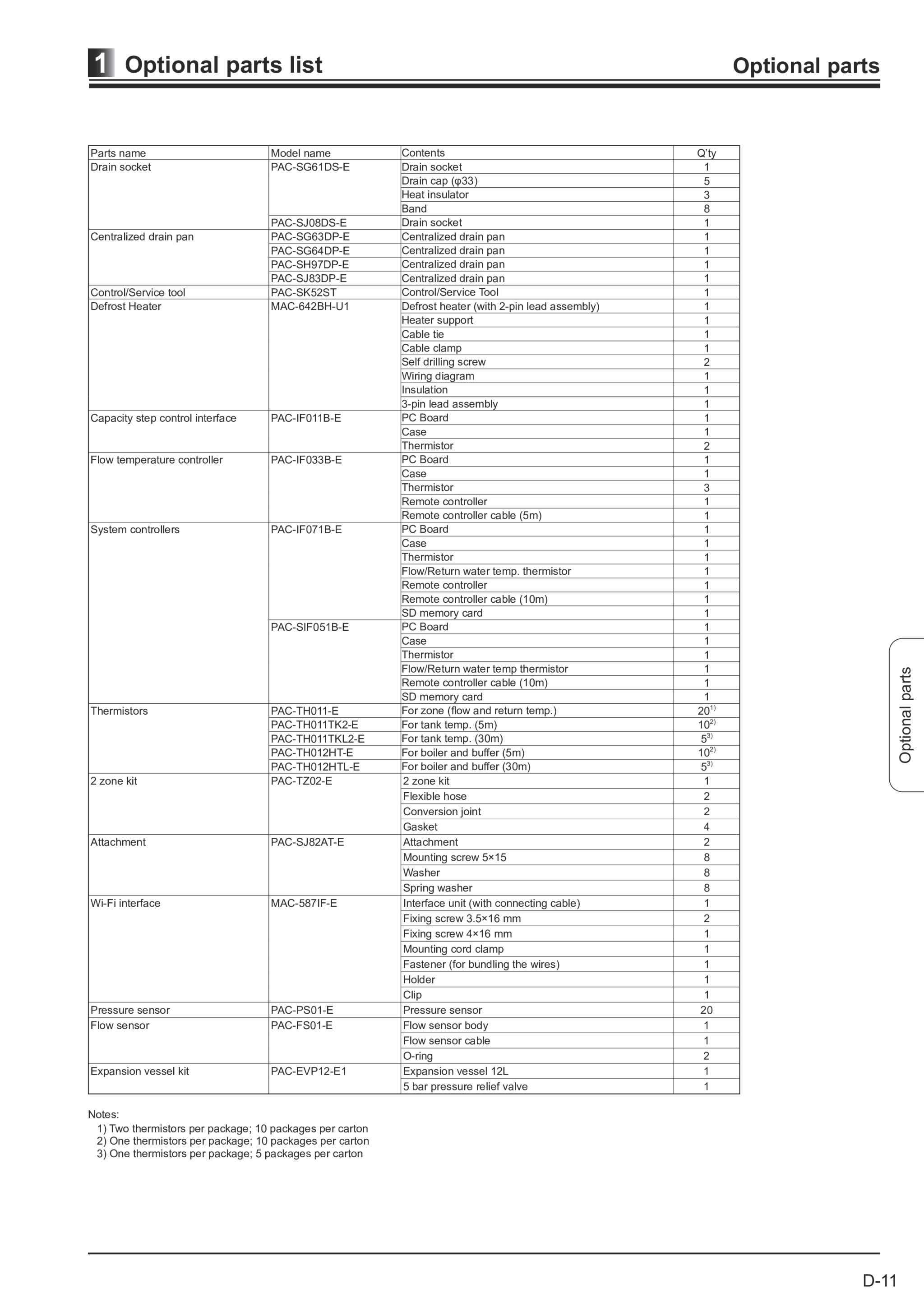 Page 82 zoom in