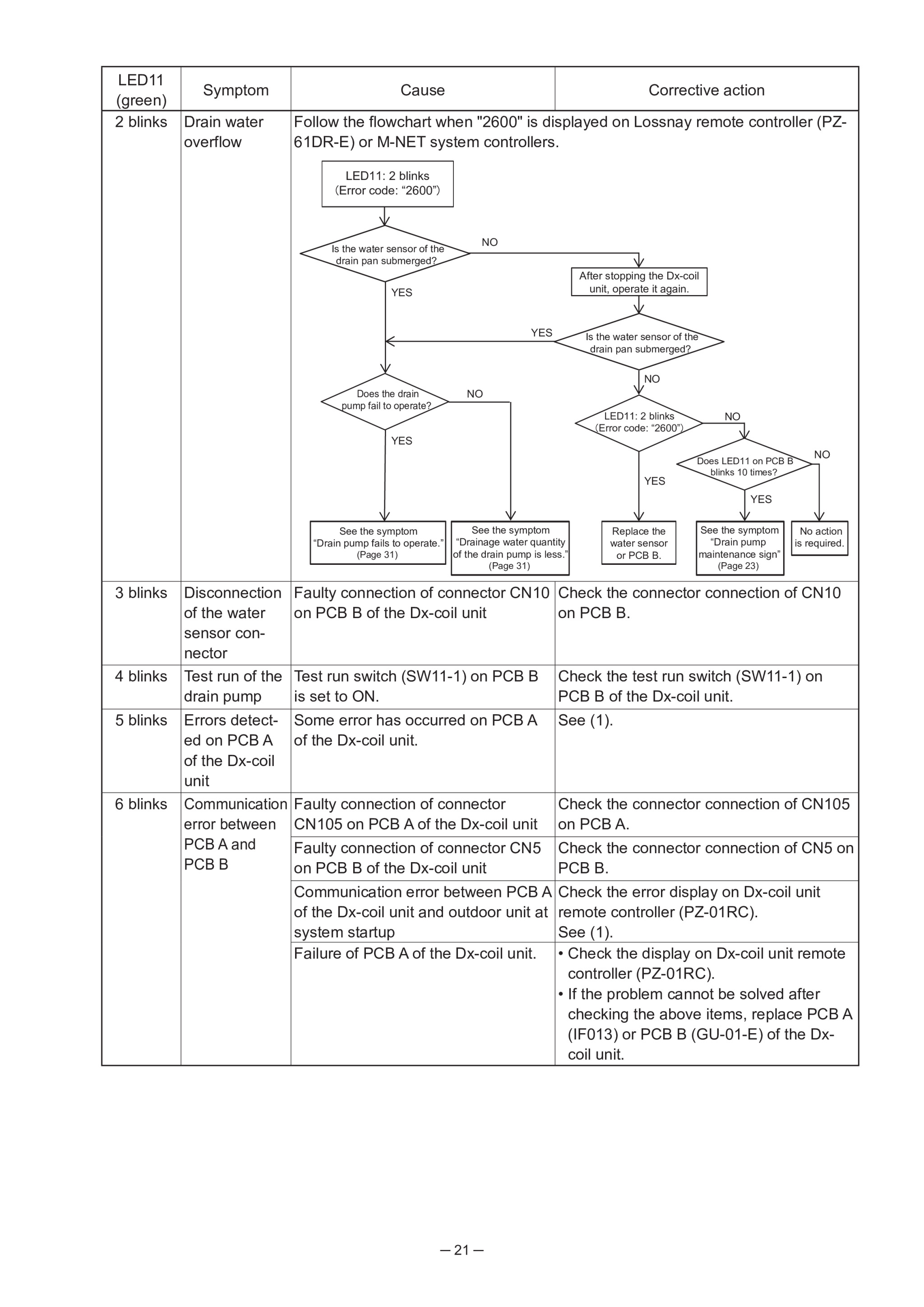 Page 21 zoom in