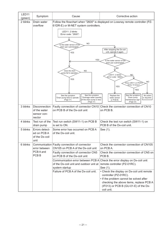 Page 21 zoom out