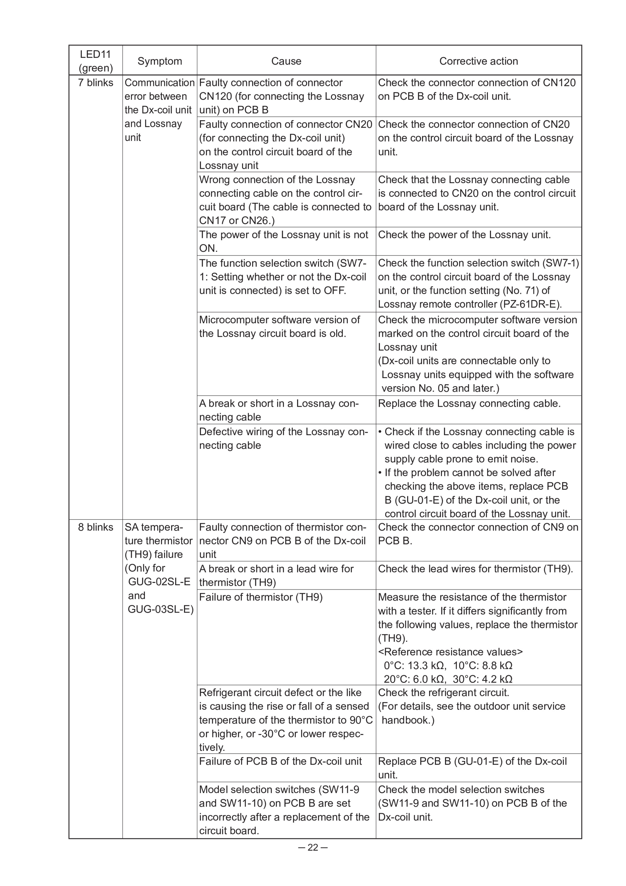 Page 22 zoom in