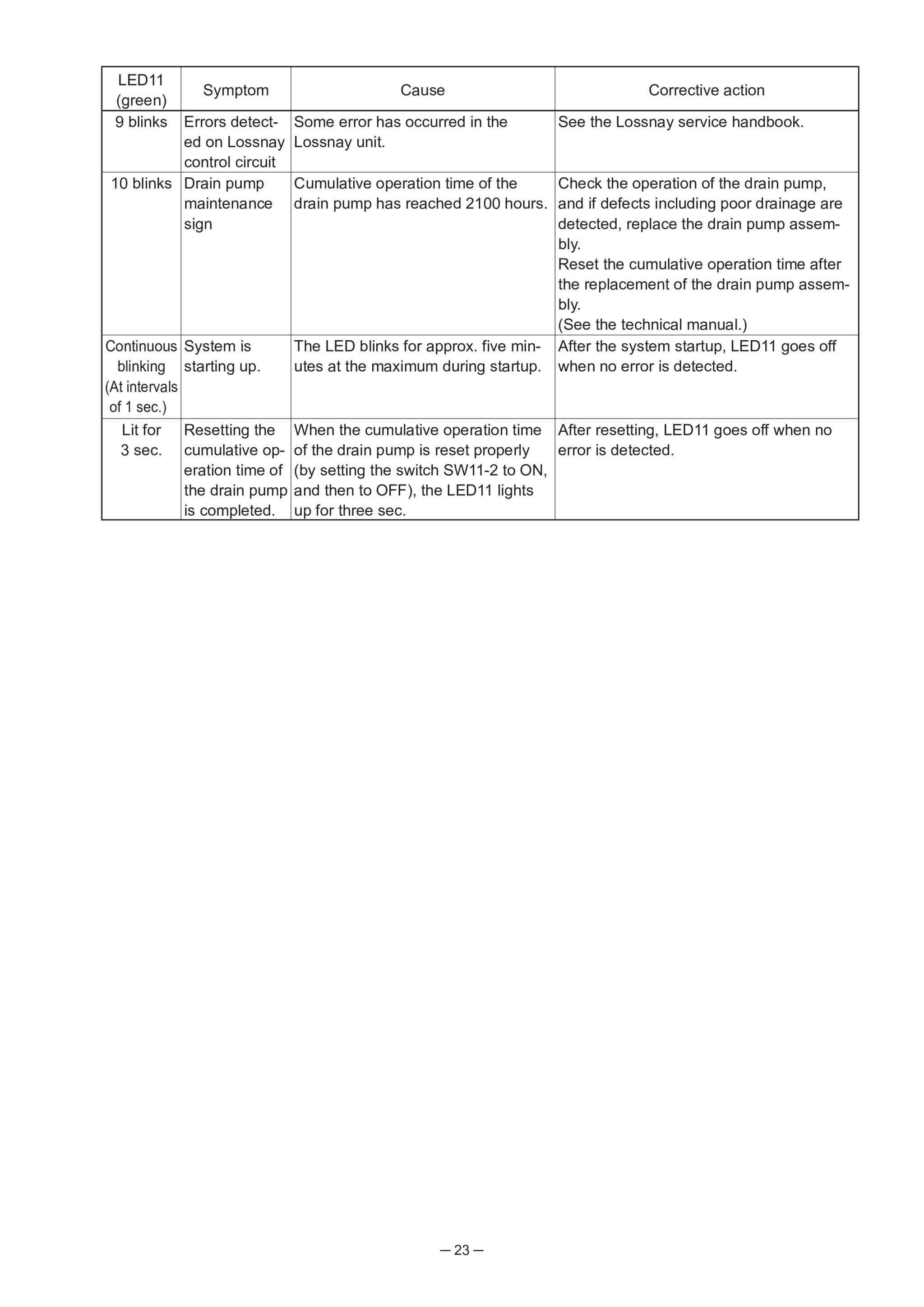 Page 23 zoom in