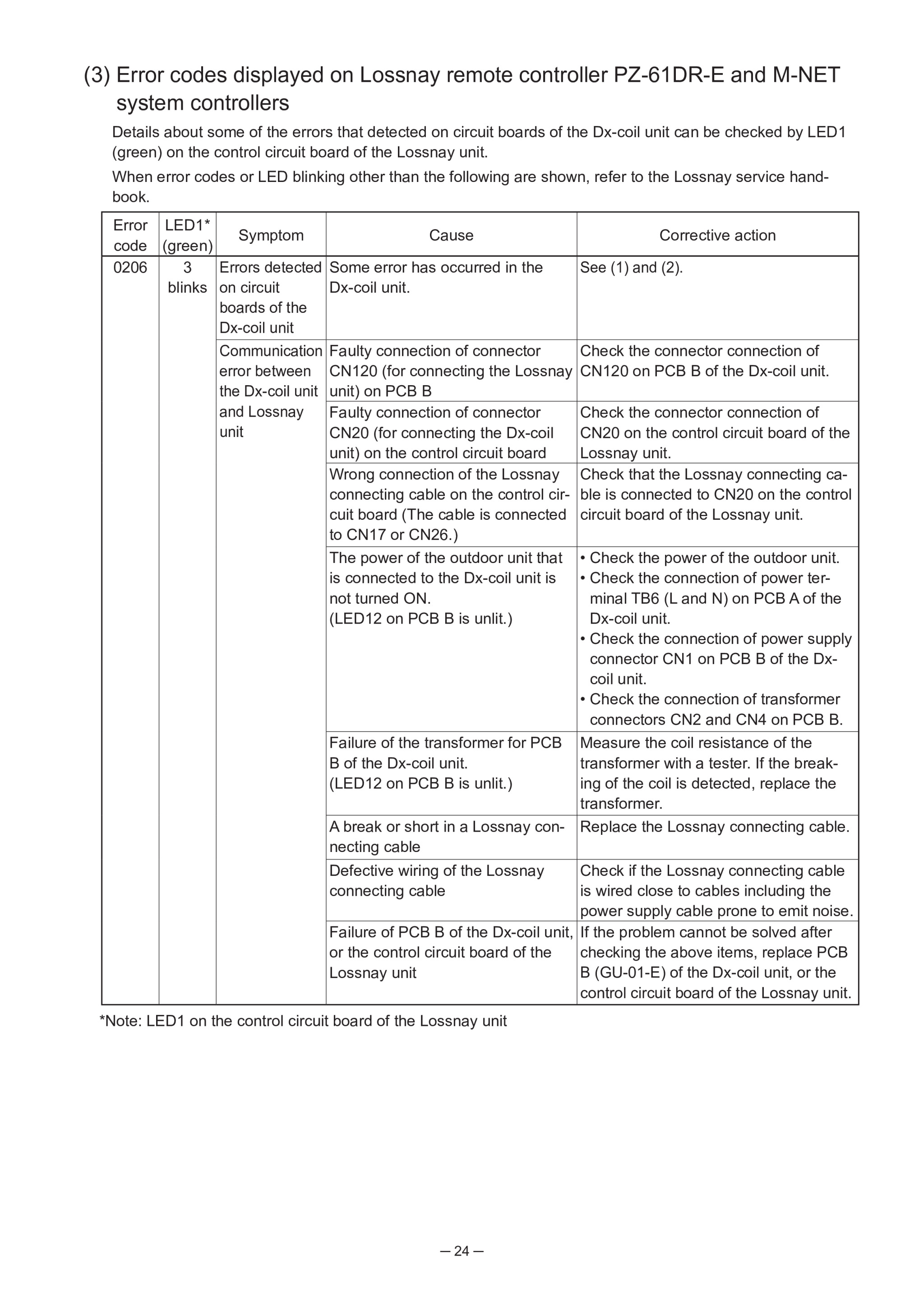 Page 24 zoom in