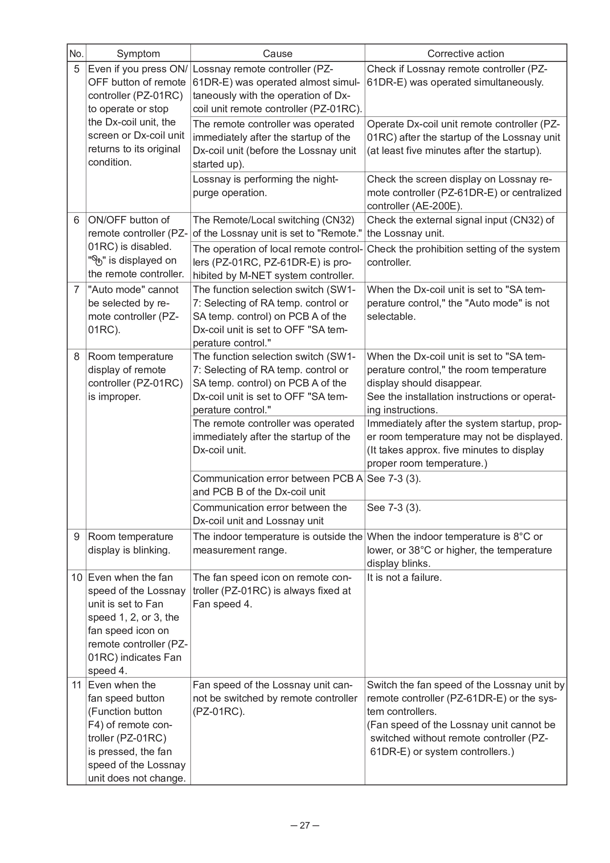 Page 27 zoom in